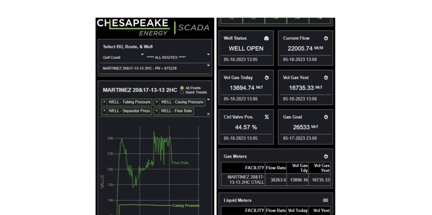 application to view historical data for a well
