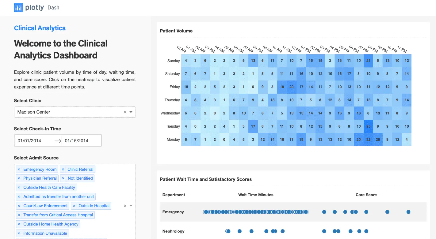 Plotly