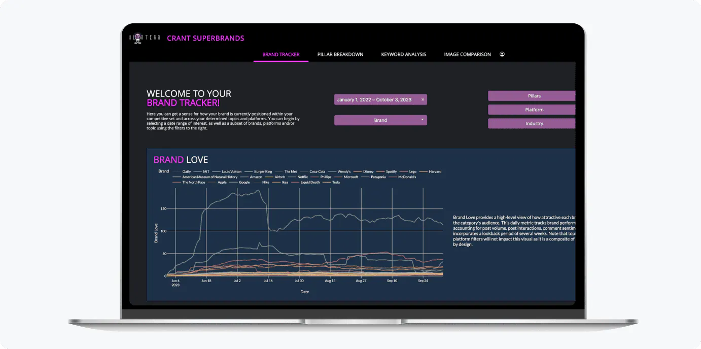 Brand tracker dashboard