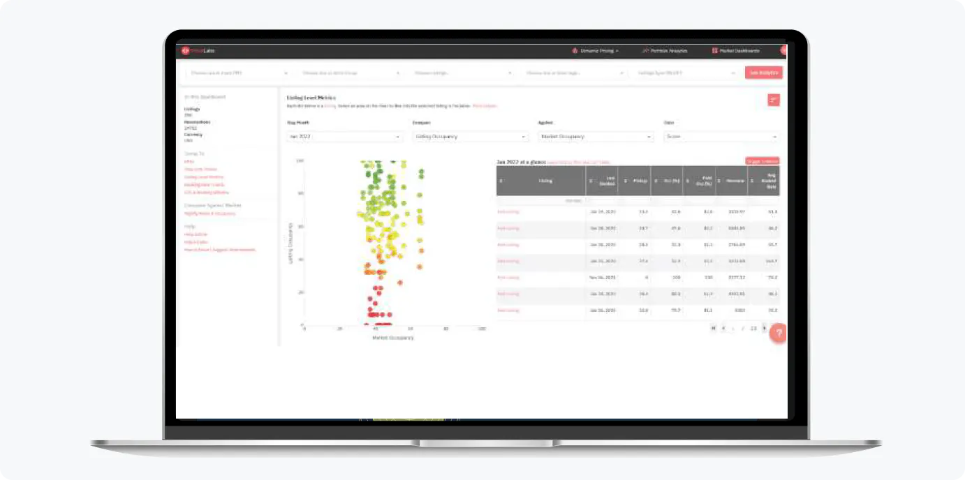 Property portfolio analytics