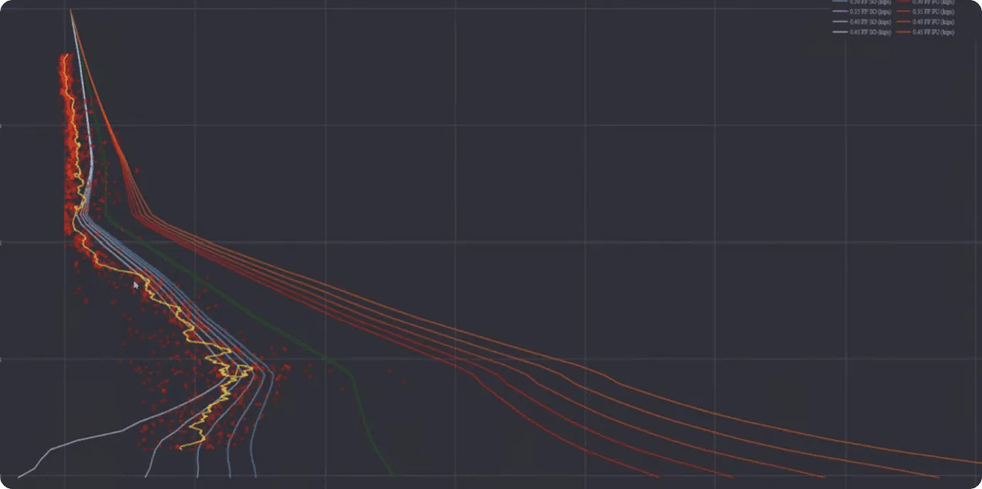 Torque and Drag using Friction Factor Line