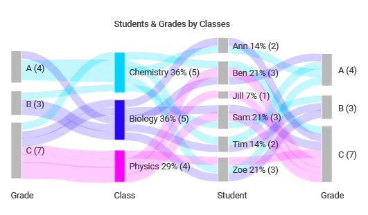Sankey Diagram