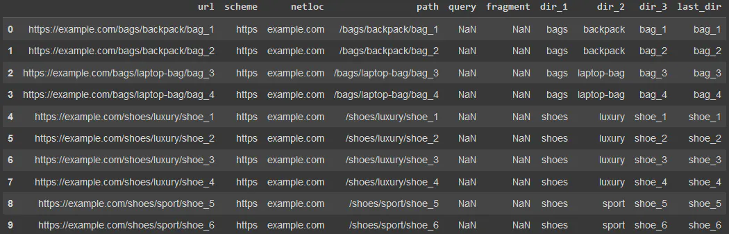 Website URL components