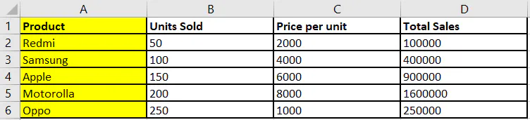 Highlighting Columns