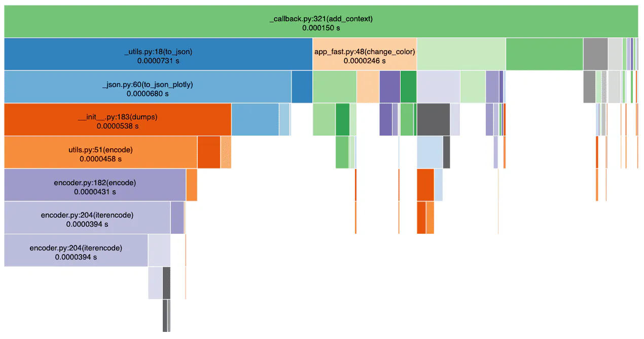 Waterfall chart