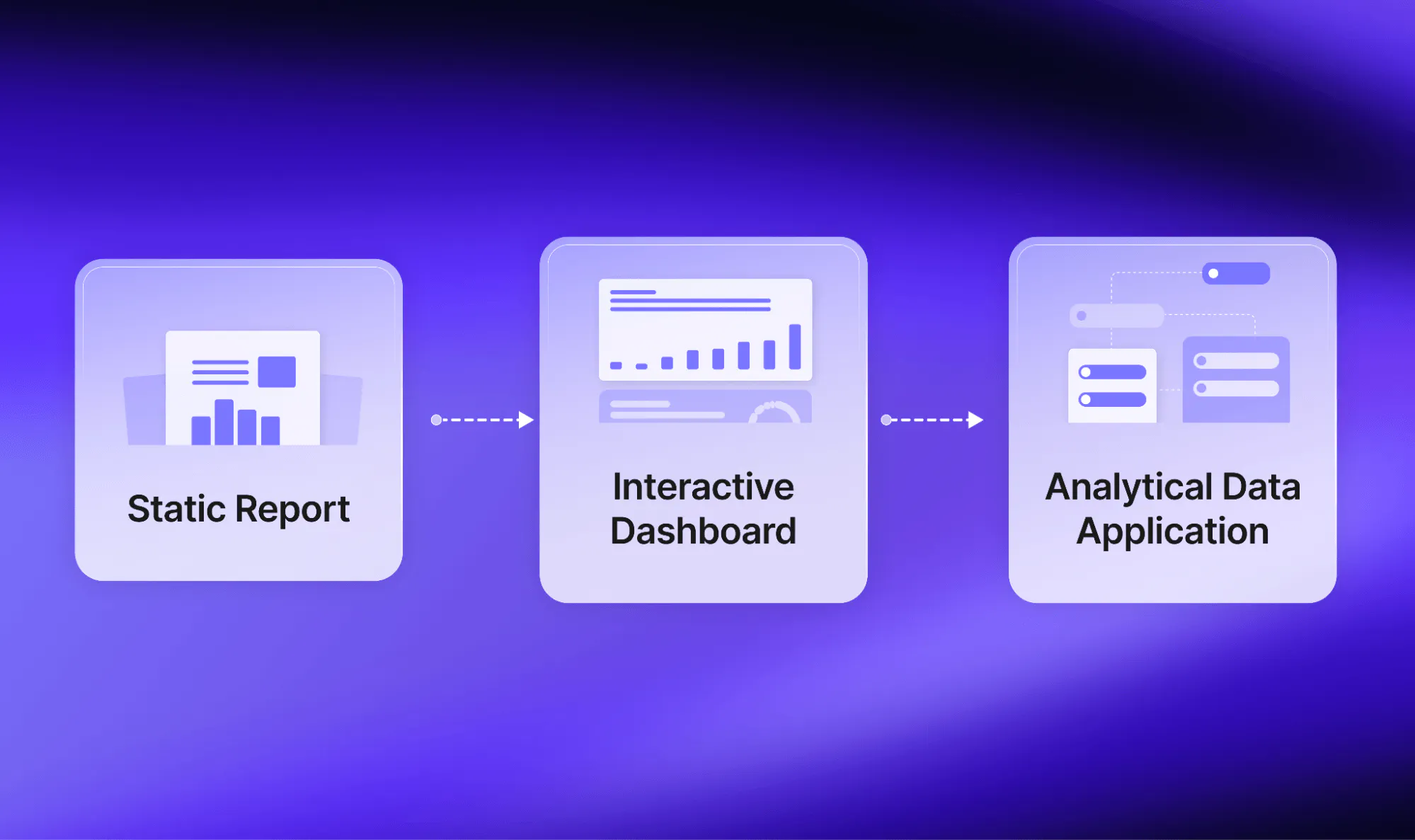 Connect insight to action