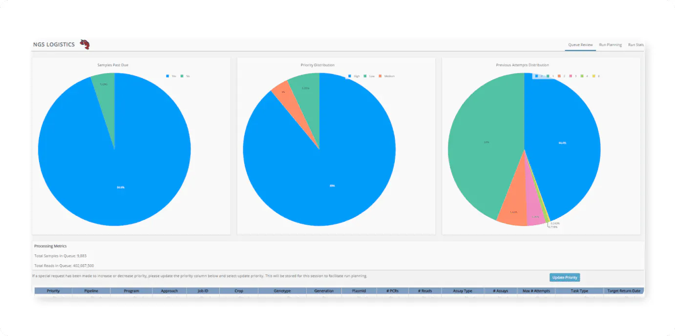 experiment logistics app