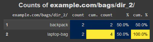 URL analysis