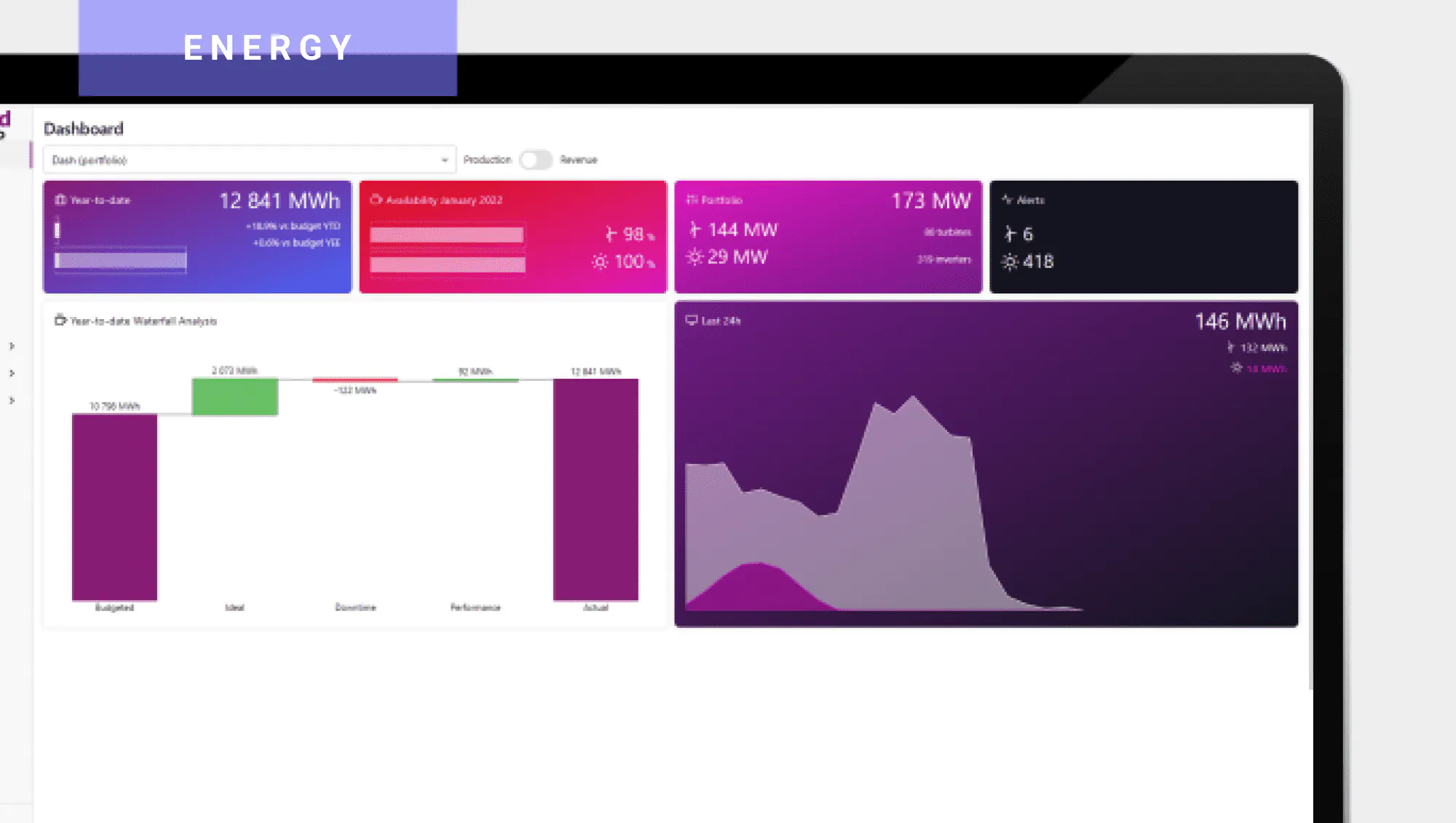 WPO user story