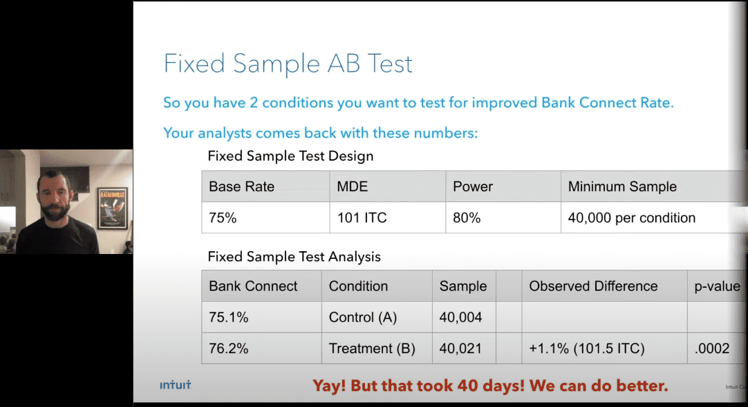 AB Testing