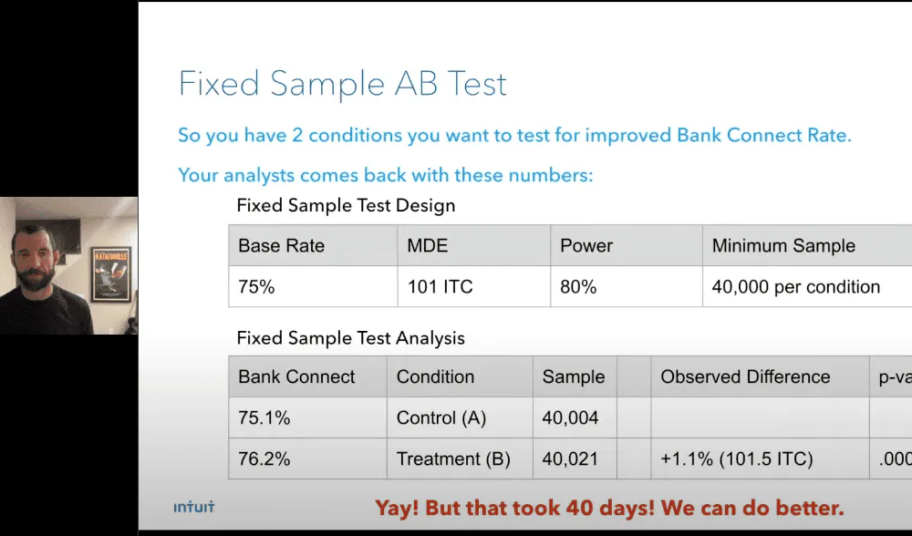 AB Testing