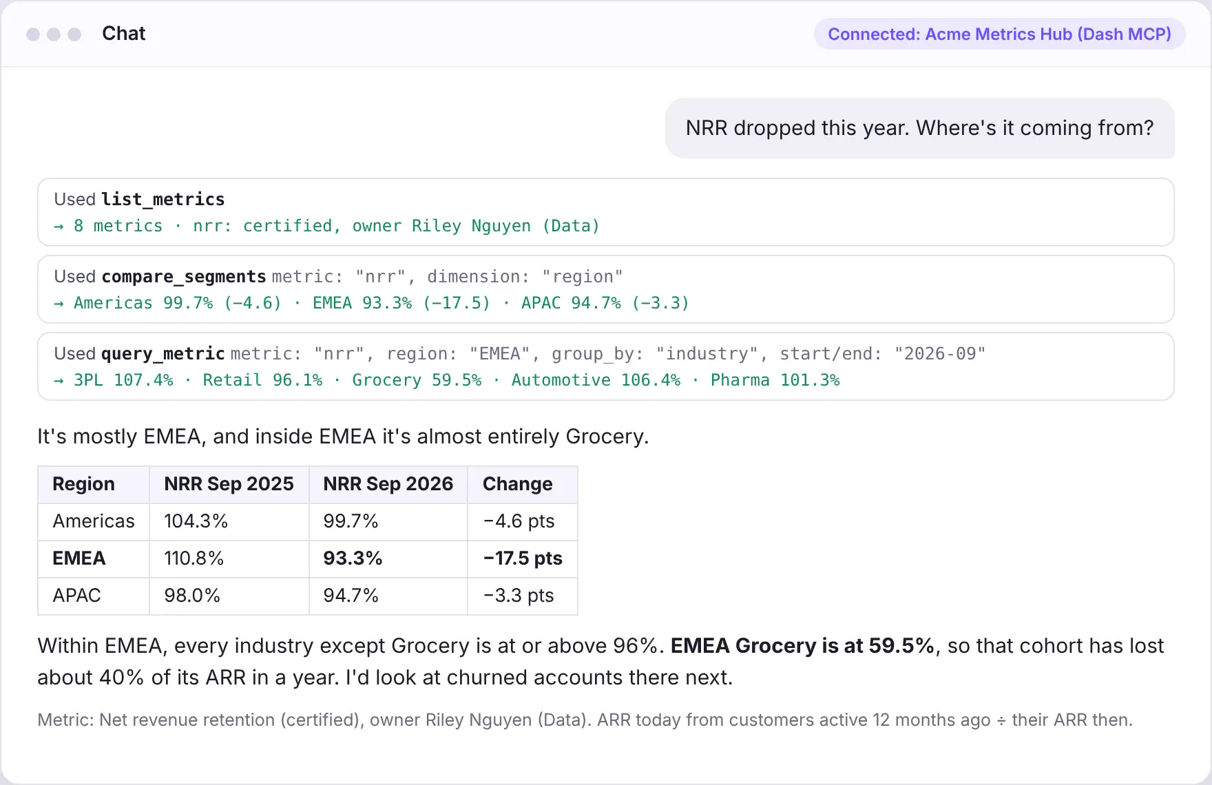 Asking the Metrics Hub where the drop in NRR is coming from