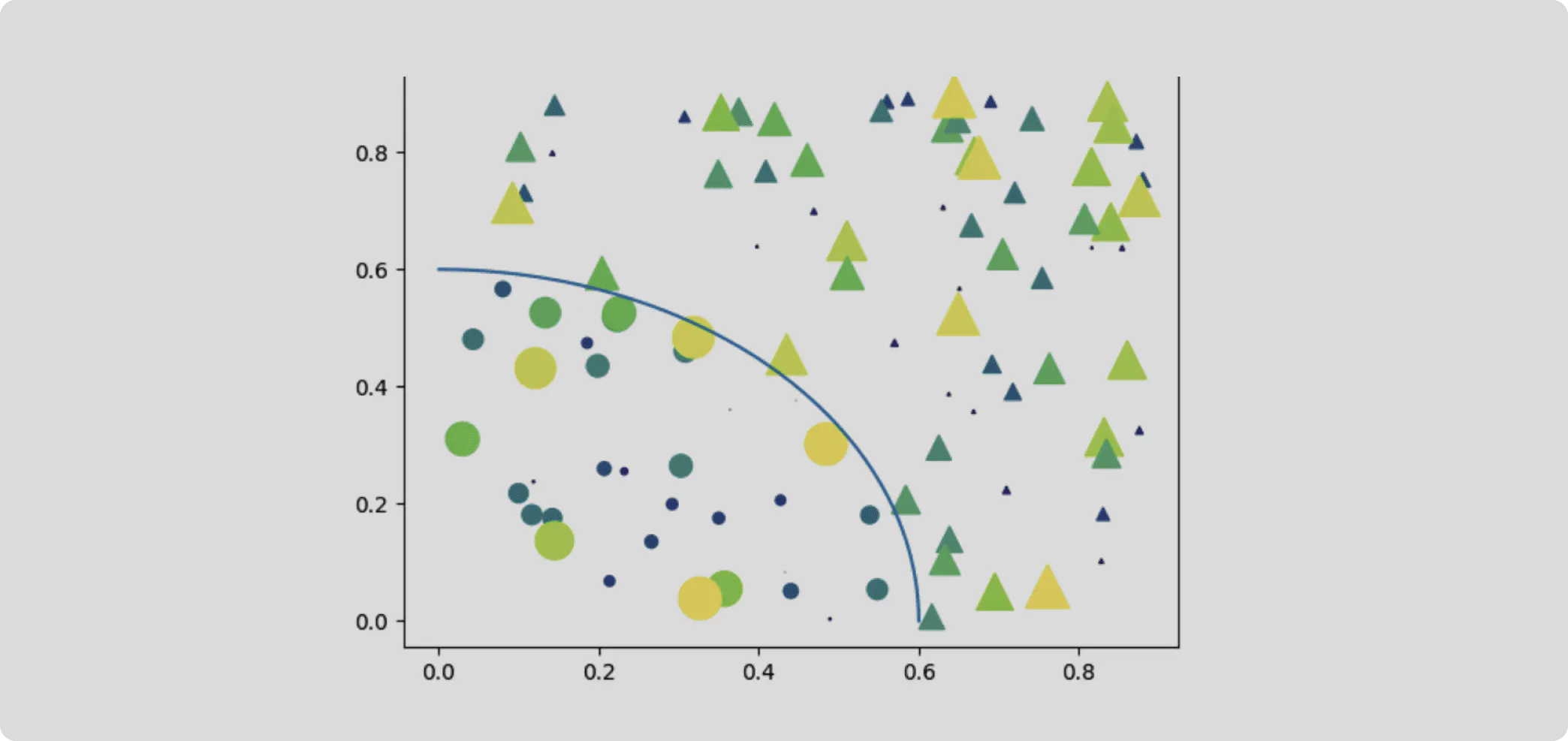 matplotlib