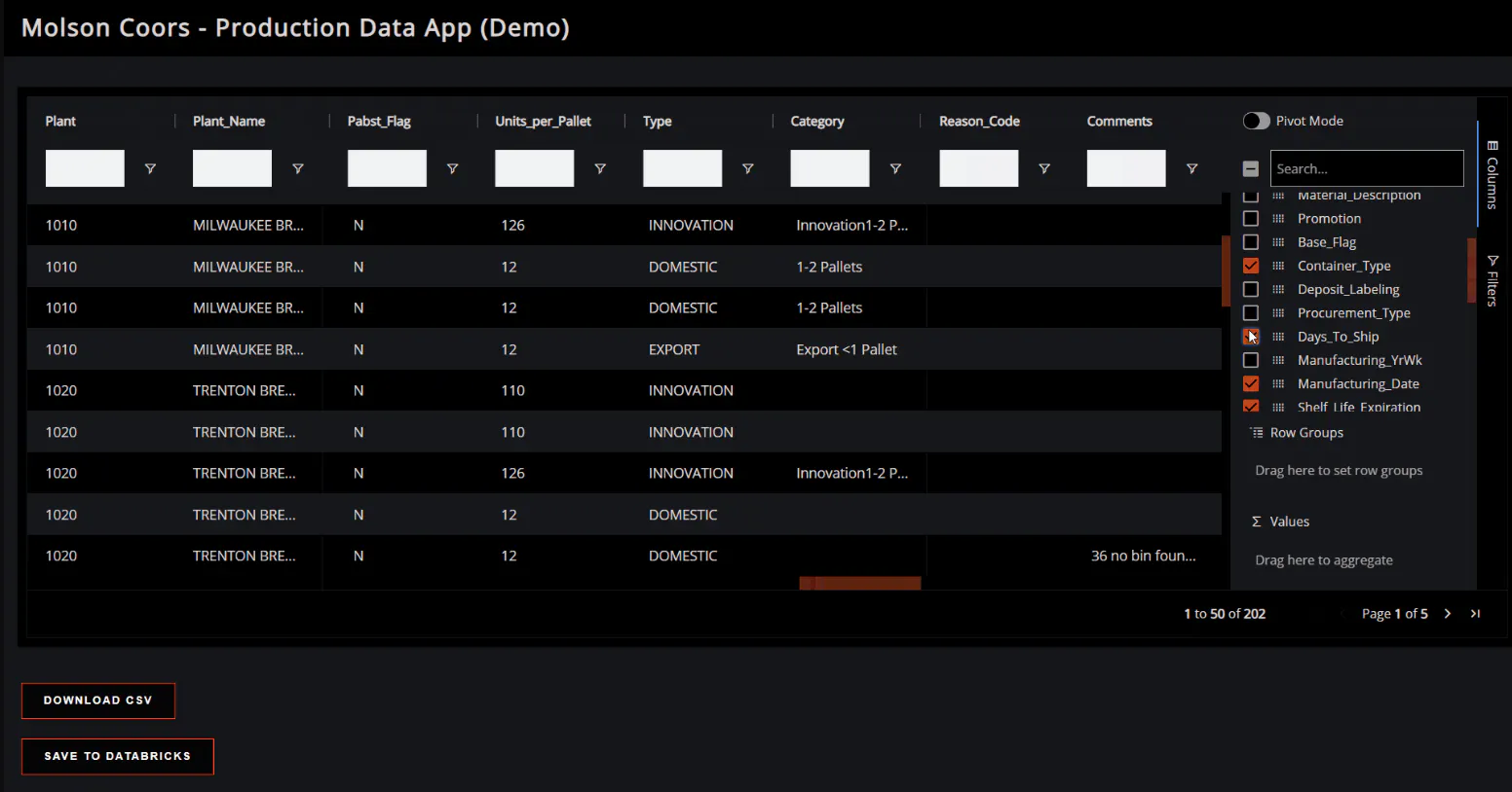 Molson Databricks