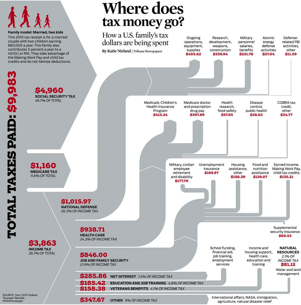 Sankey Diagram