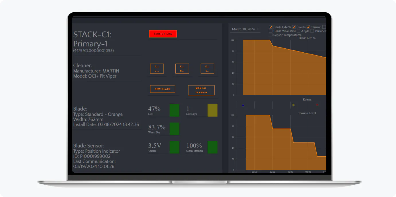 sensor information drilldown