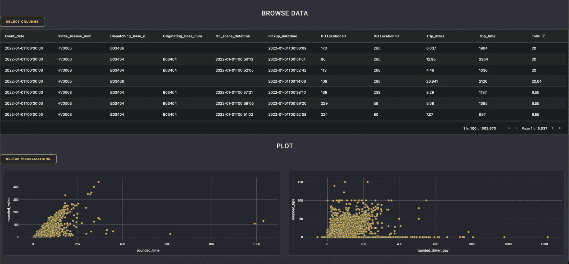 Browse Data with Polars