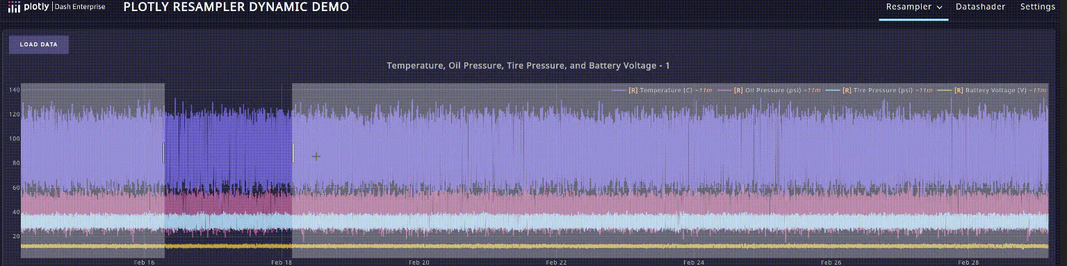 visualizing time series data with large datasets