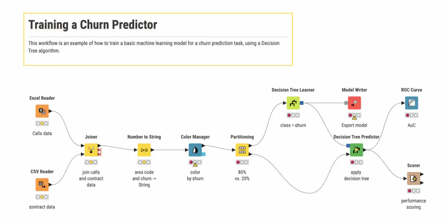 KNIME
