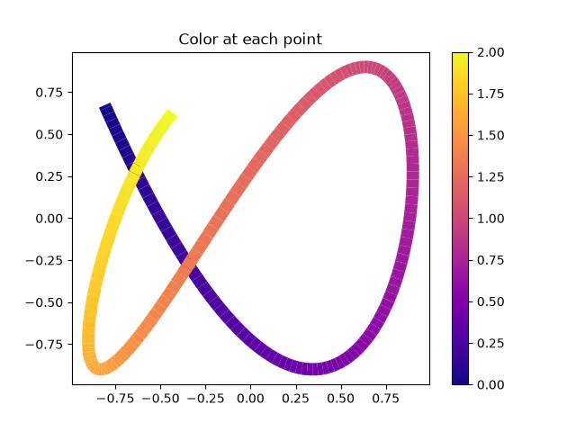 Matplotlib