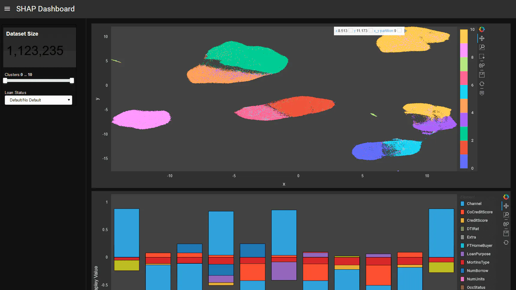 SHAP Clustering model