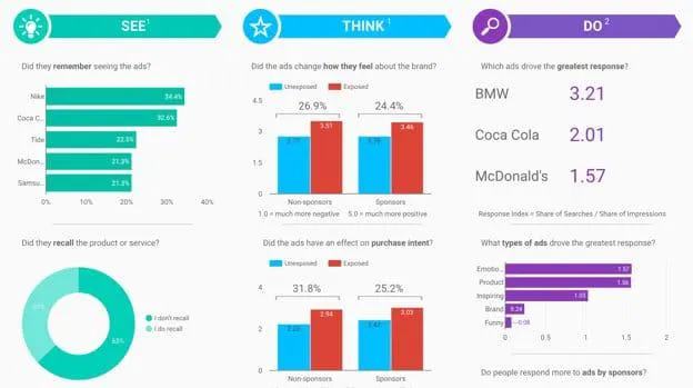 Google Data Studio product page