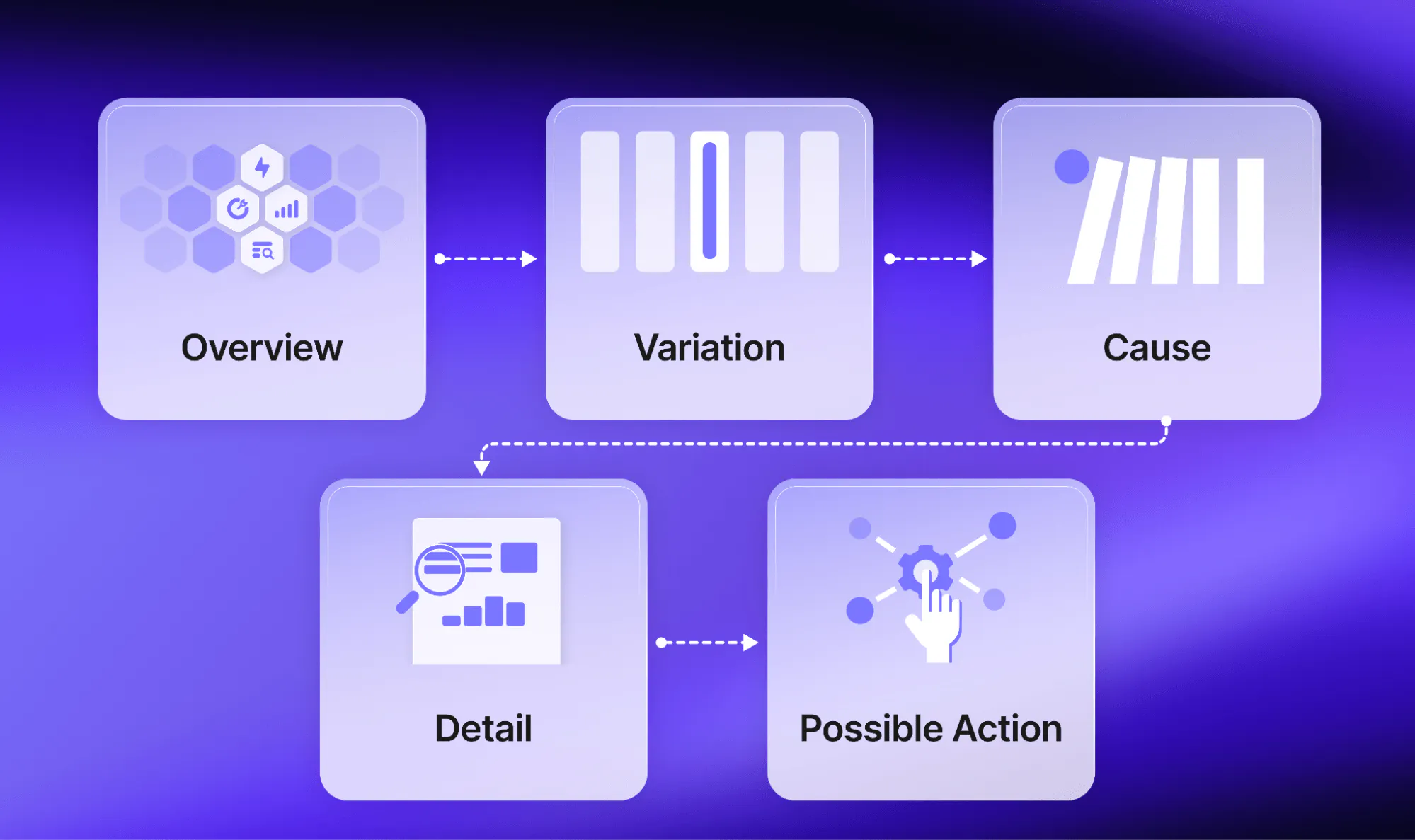 Design a logical investigation path