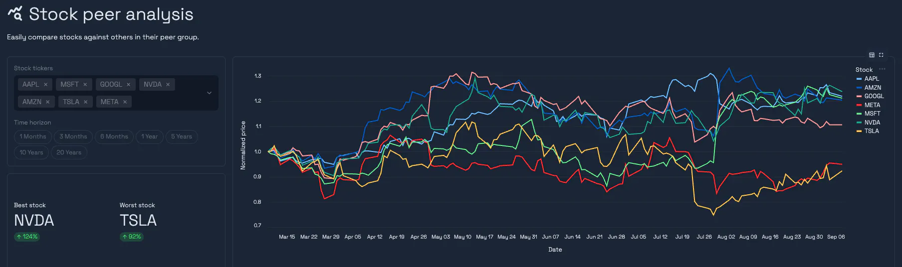 Streamlit stock peers demo