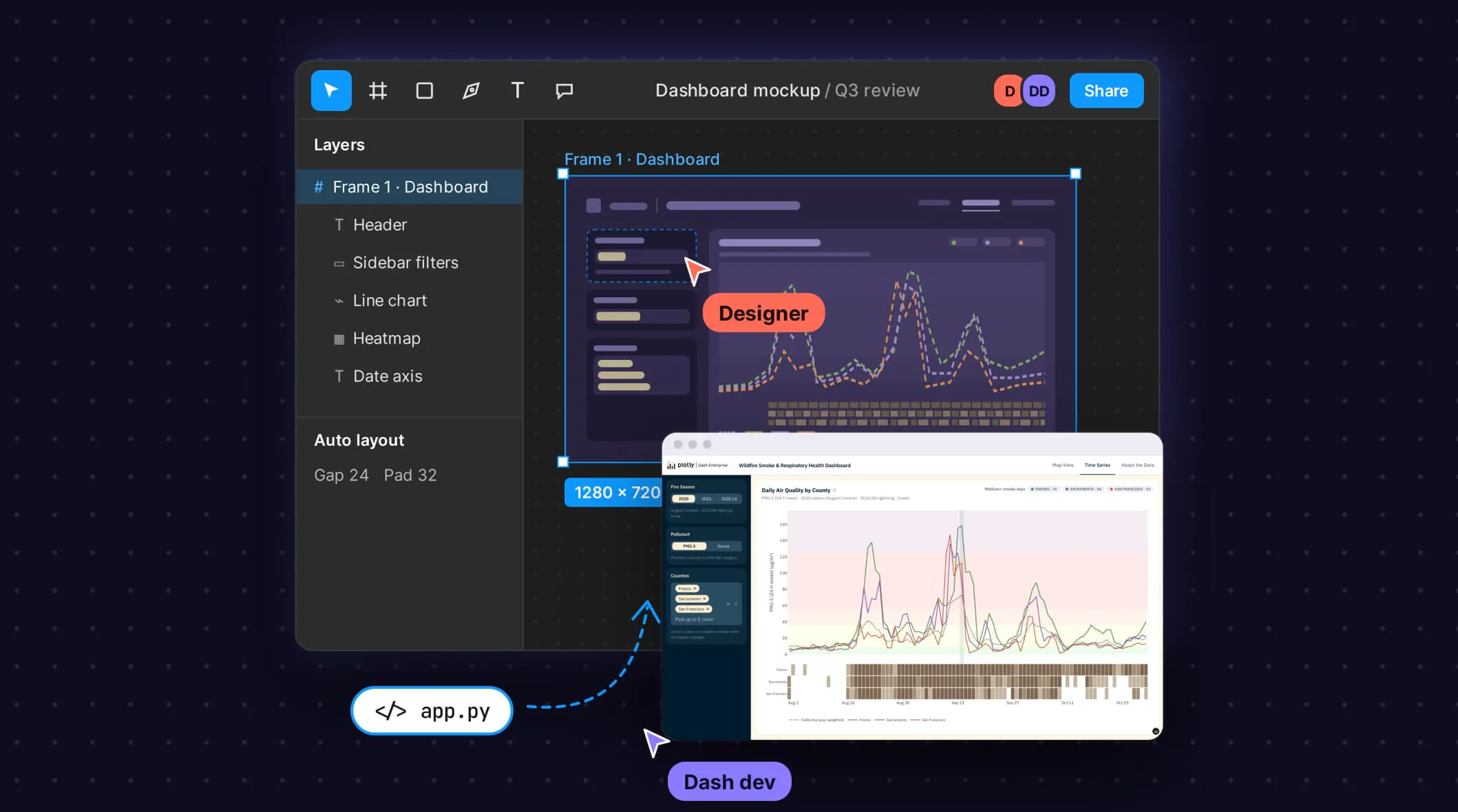 From Figma to Dash