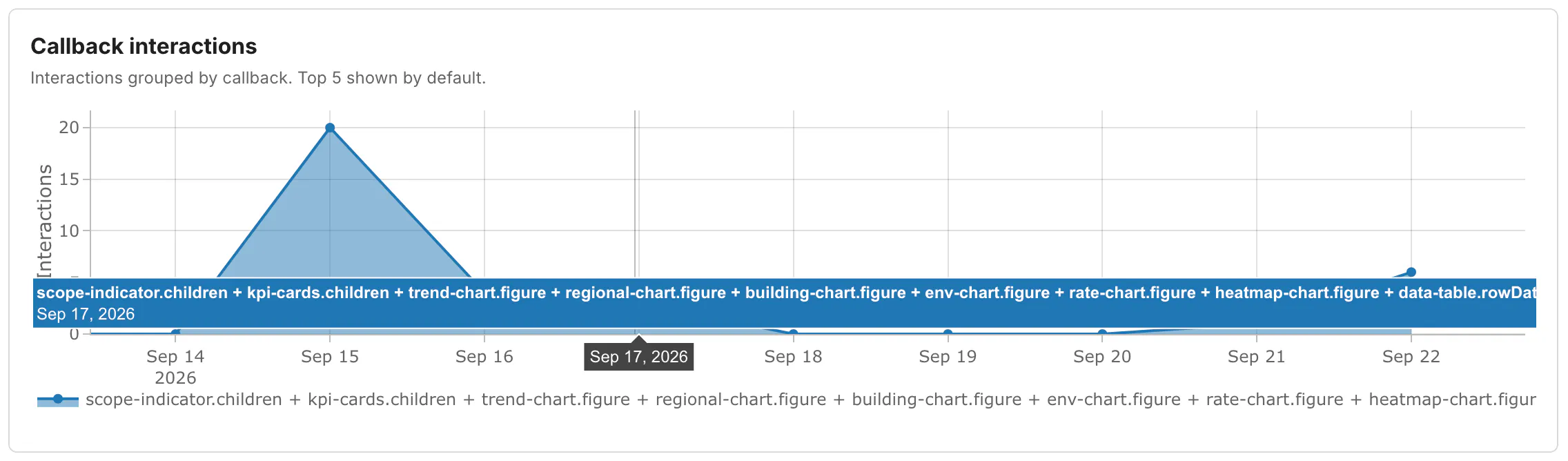Callback Analytics