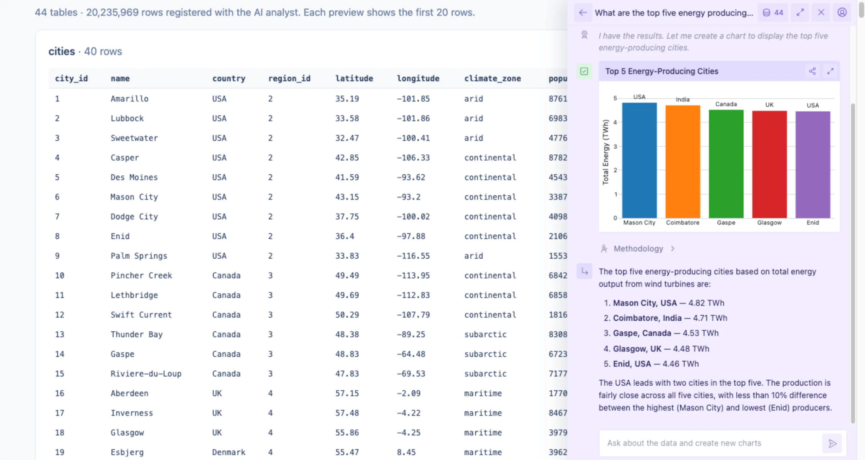 Introducing Plotly Studio Embedded