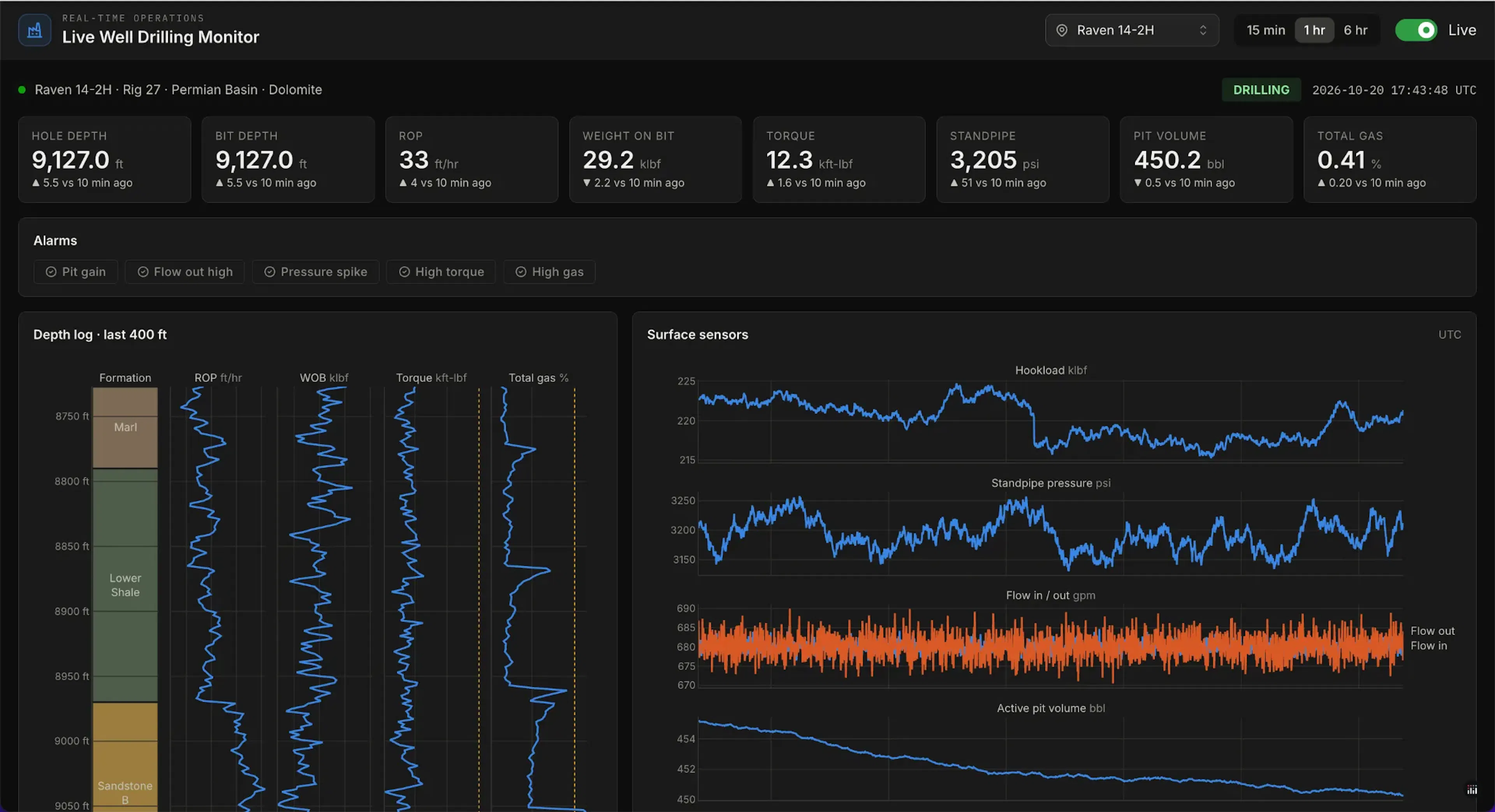Live Well Drilling Monitor