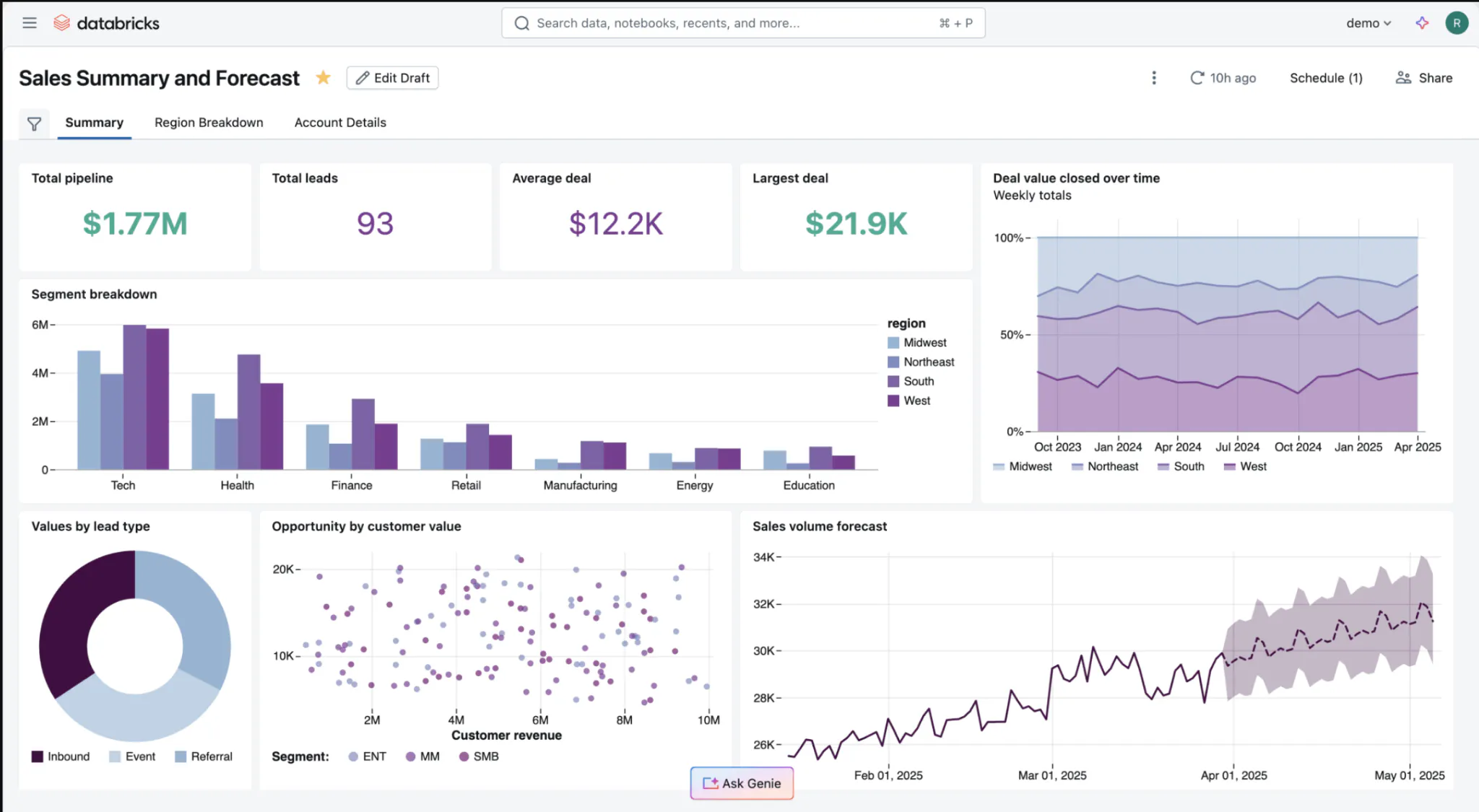 Databricks Genie Agents