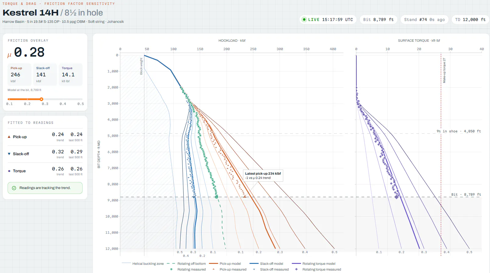 Plotly Dash Enterprise