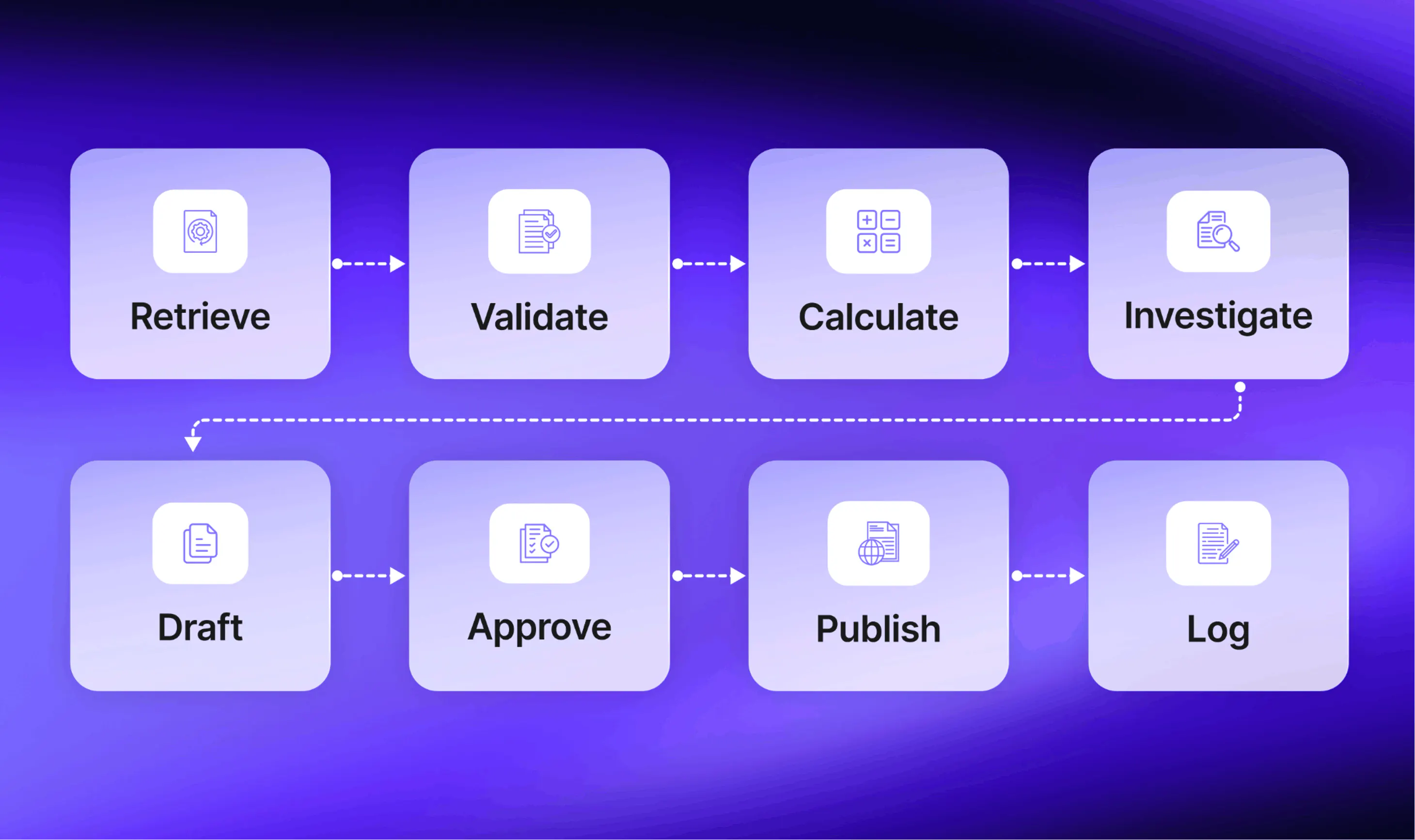 AI Workflow