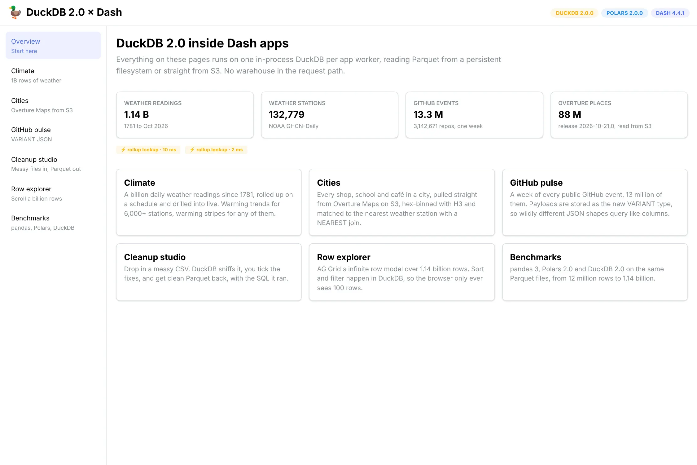 Overview page of the DuckDB 2.0 Dash showcase app with headline counts for weather readings, stations, GitHub events and Overture places