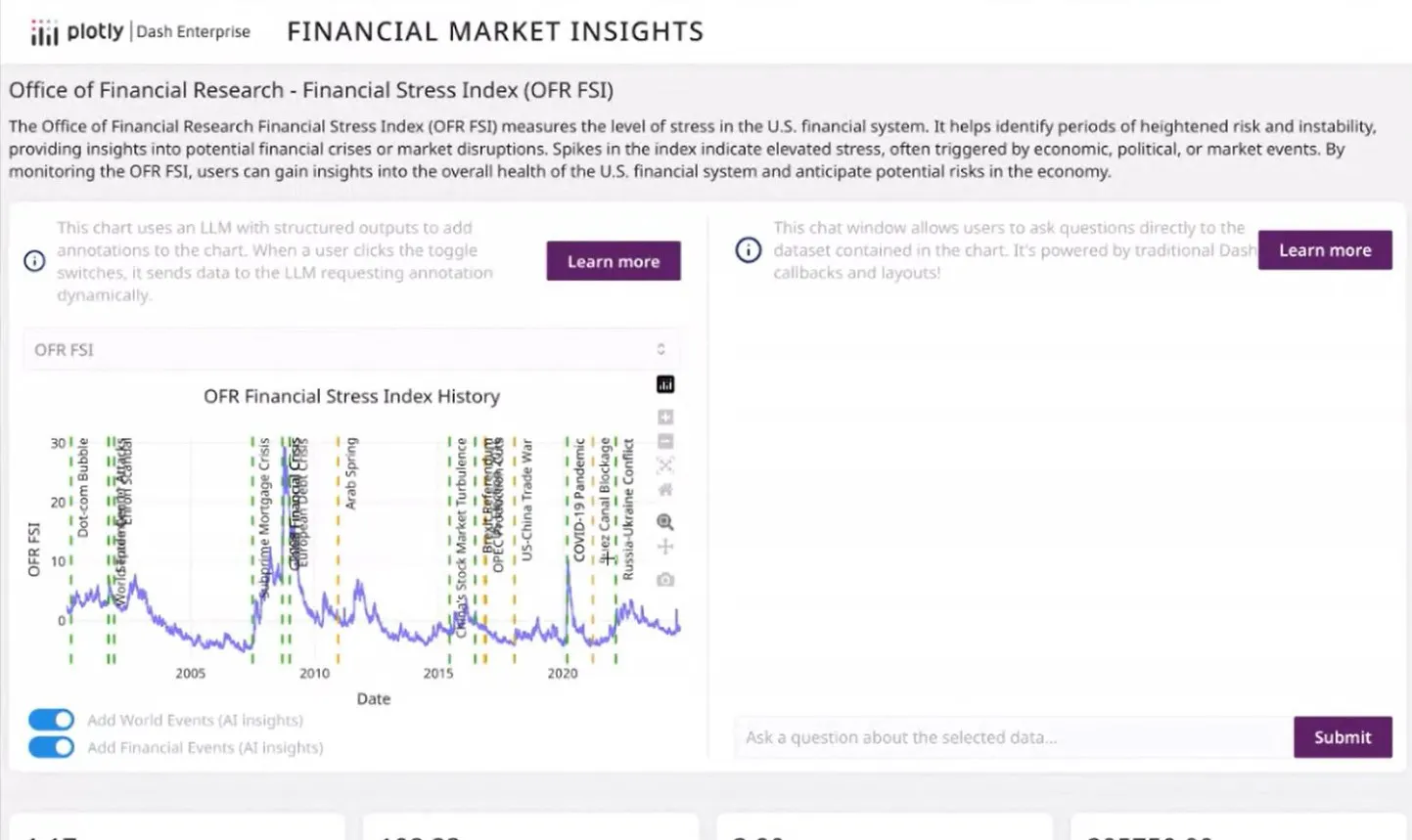 using Plotly to build a financial markets app with an AI chatbot