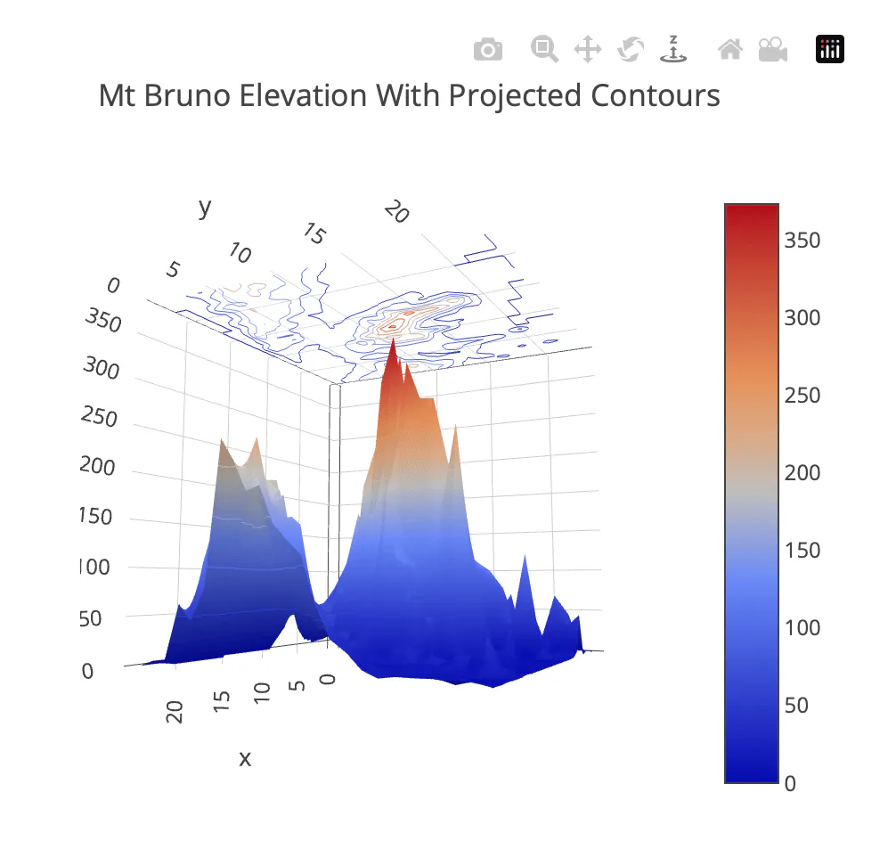 Plotly.js data visualization