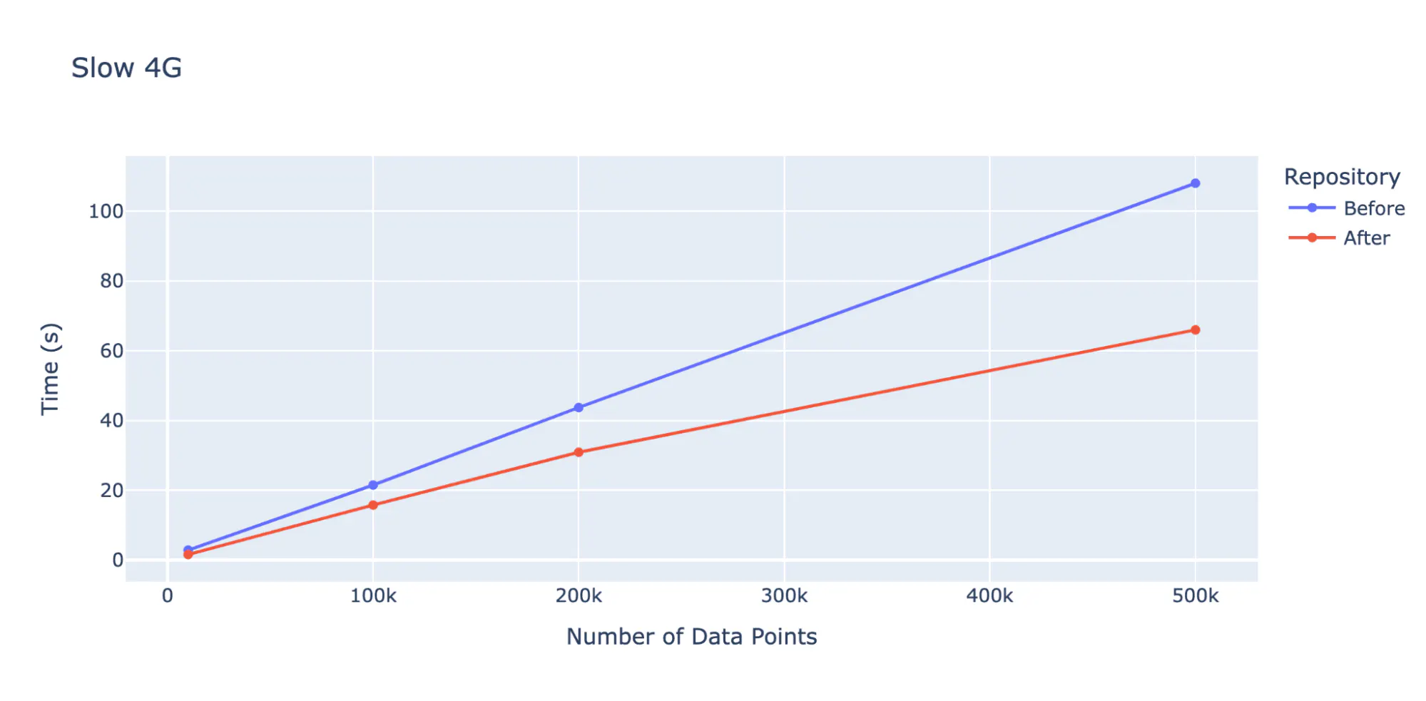 core Plotly plotting libraries