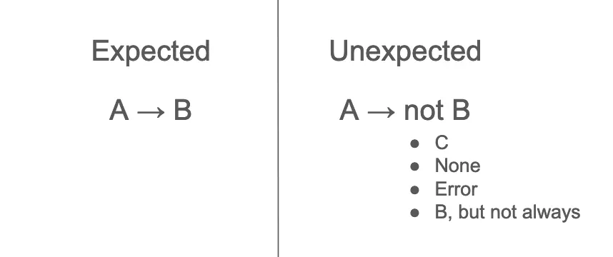 Define rules for issues in debugging data apps