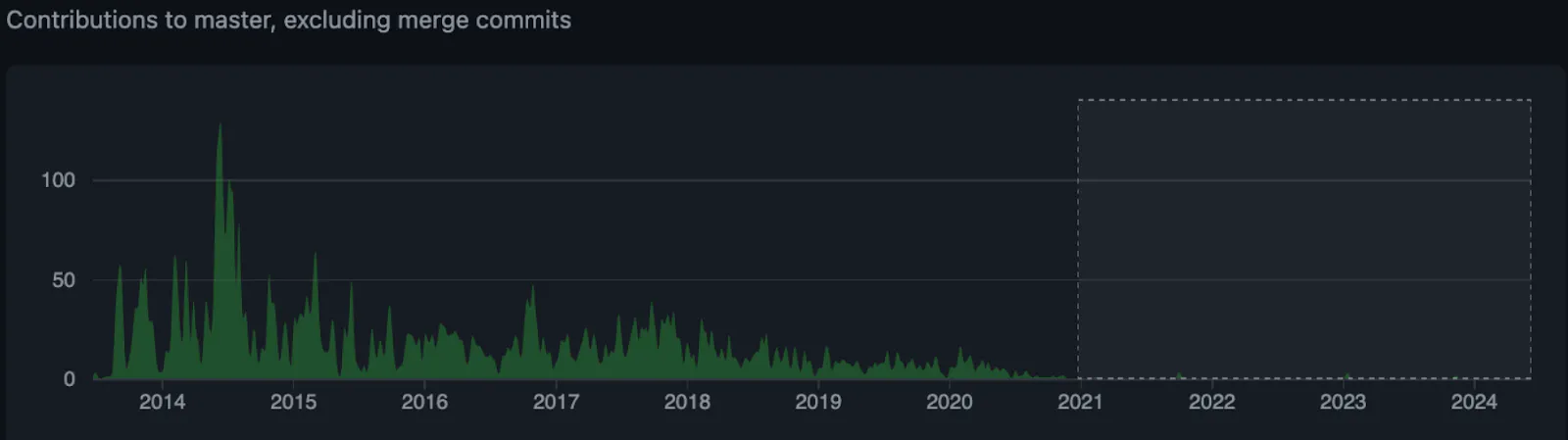 Maplibre Plotly