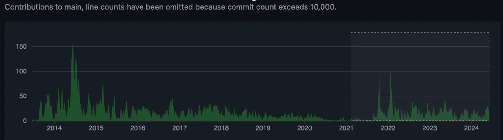 Maplibre Plotly