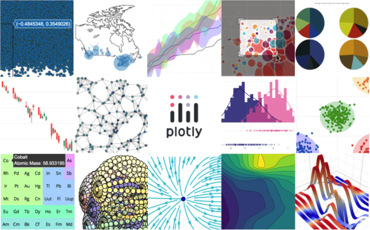 Plotly Graphing Libraries