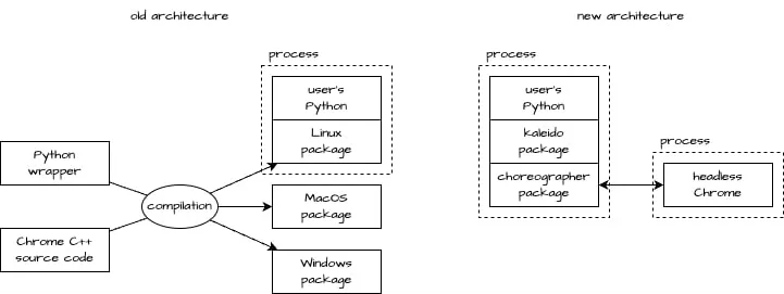 Kaleido diagram