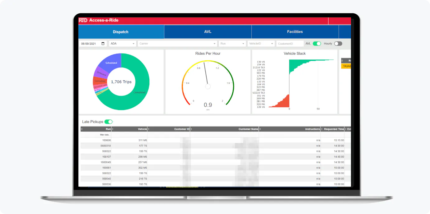 Denver RTD dispatch dashboard
