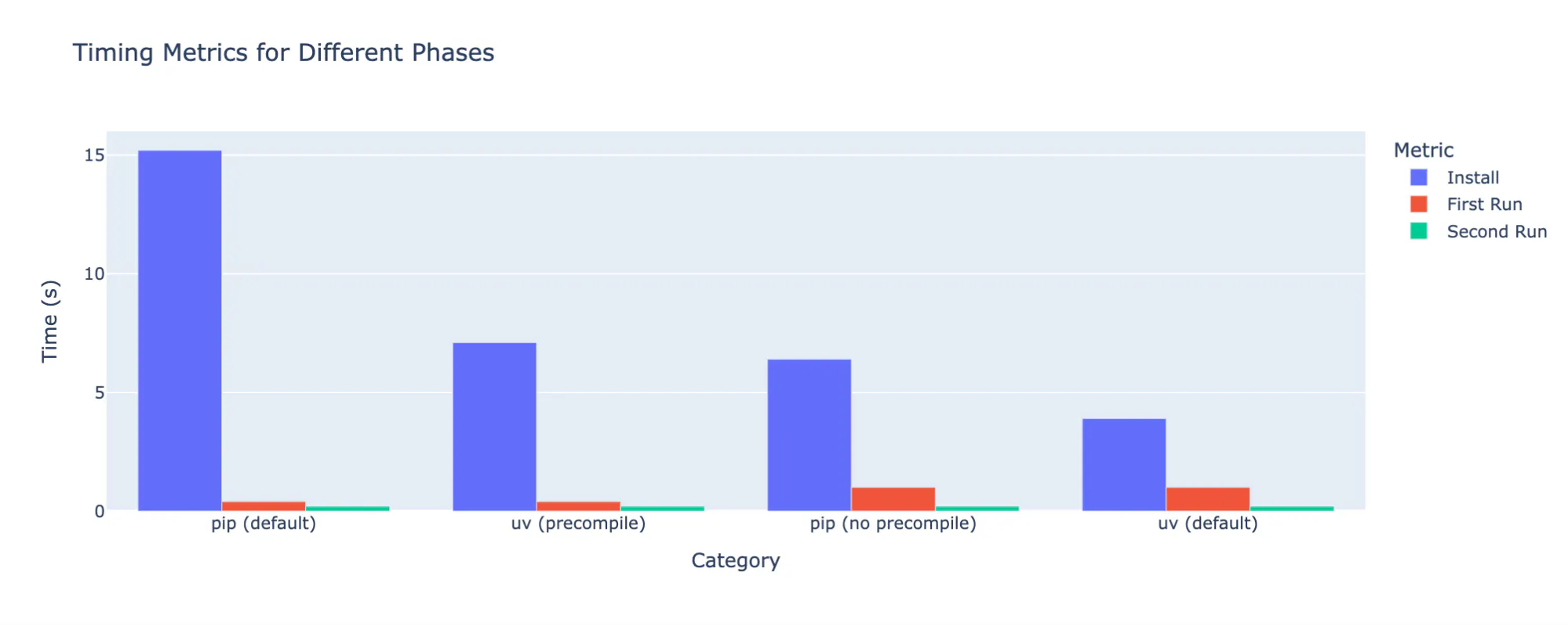 uv python package compile metrics
