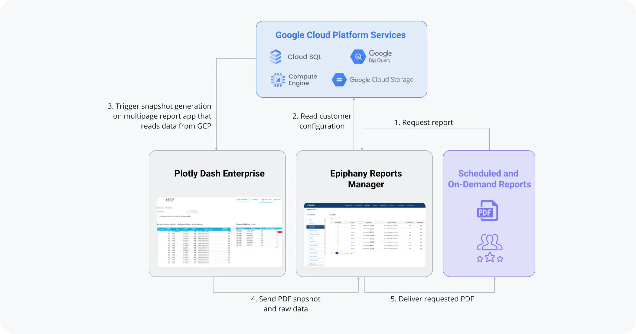 Sopris technologies data app architecture