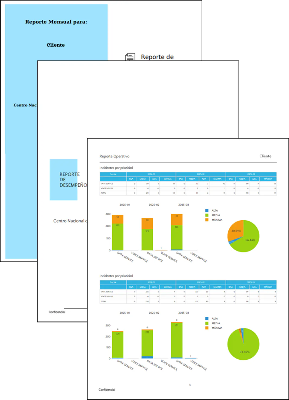 Sopris technologies reports with Plotly