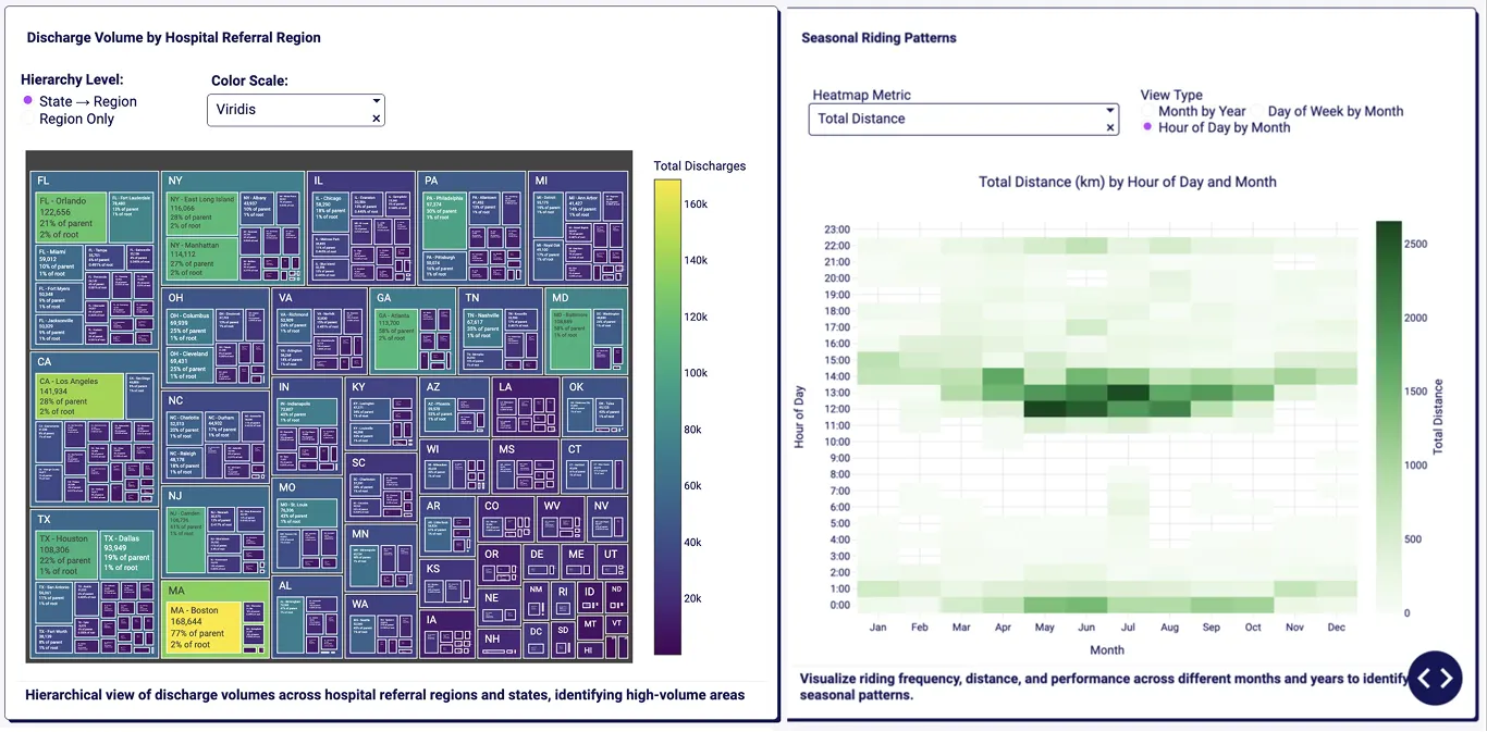 Plotly Studio data app examples