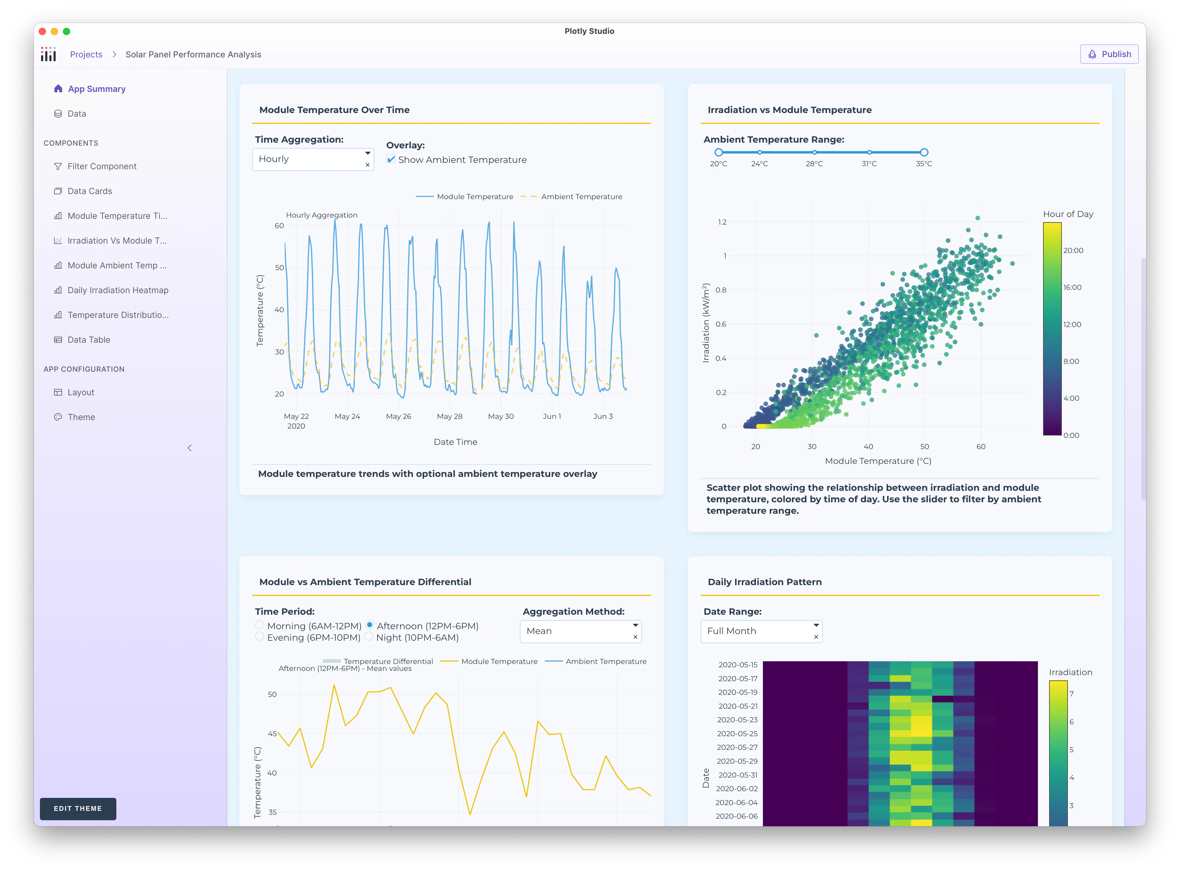 Screenshot of a solar module data app generated with Plotly Studio